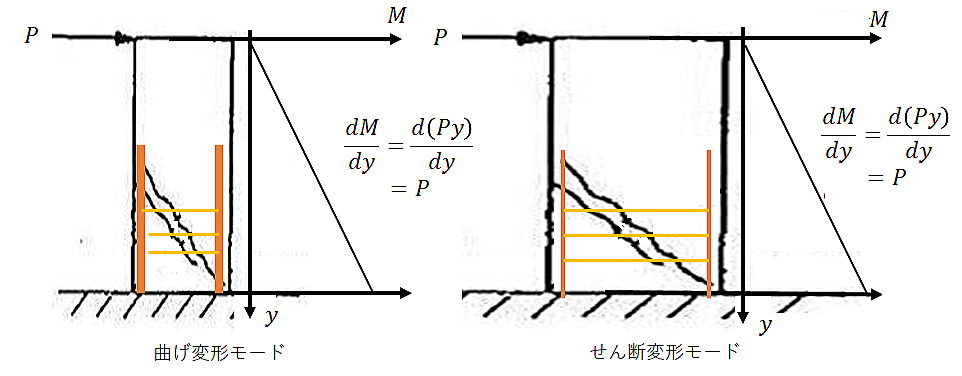 hakaimode