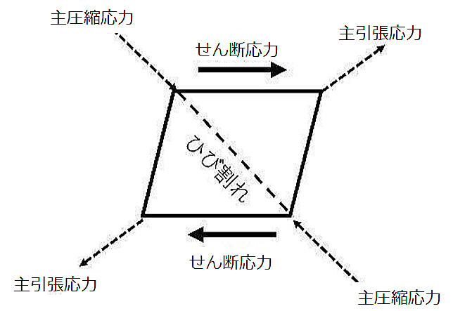 shuouryoku
