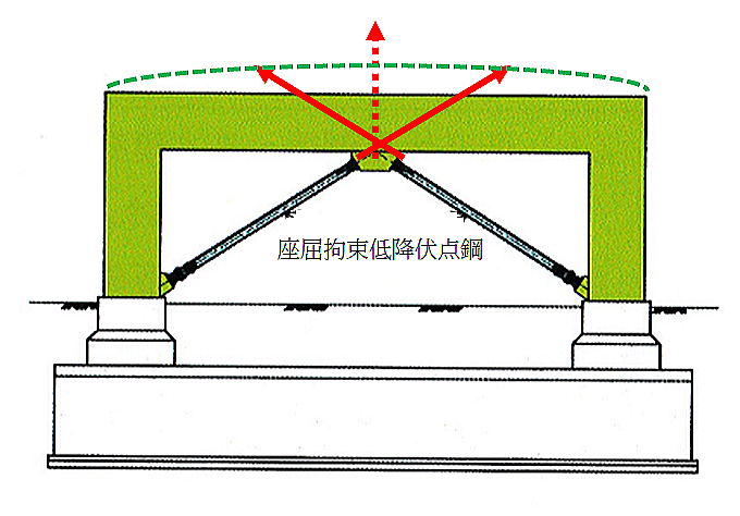 str320